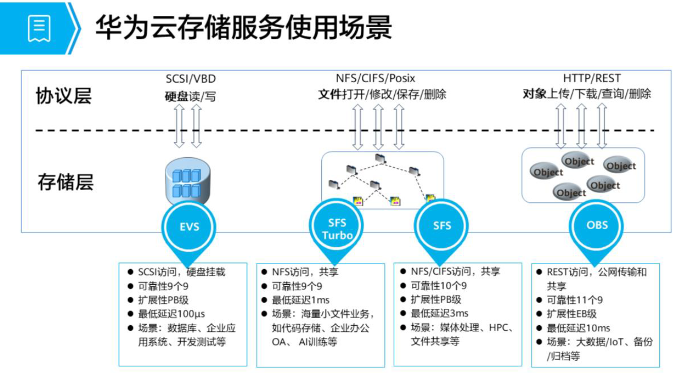 深入了解云服务器：是否拥有方便的控制面板？ (云服务器有控制面板吗)
