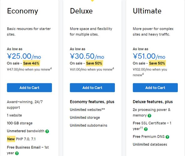 Godaddy.com主机新用户优惠码，抢购享受更佳折扣！ (godaddy.com 主机 优惠码)  第1张