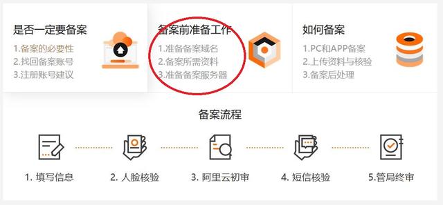 更换服务器需重新备案？解析备案规定 (更换了服务器是要重新备案吗)  第1张
