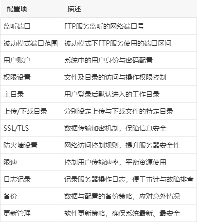 快速学会如何使用FTP连接云主机 (ftp连接云主机)