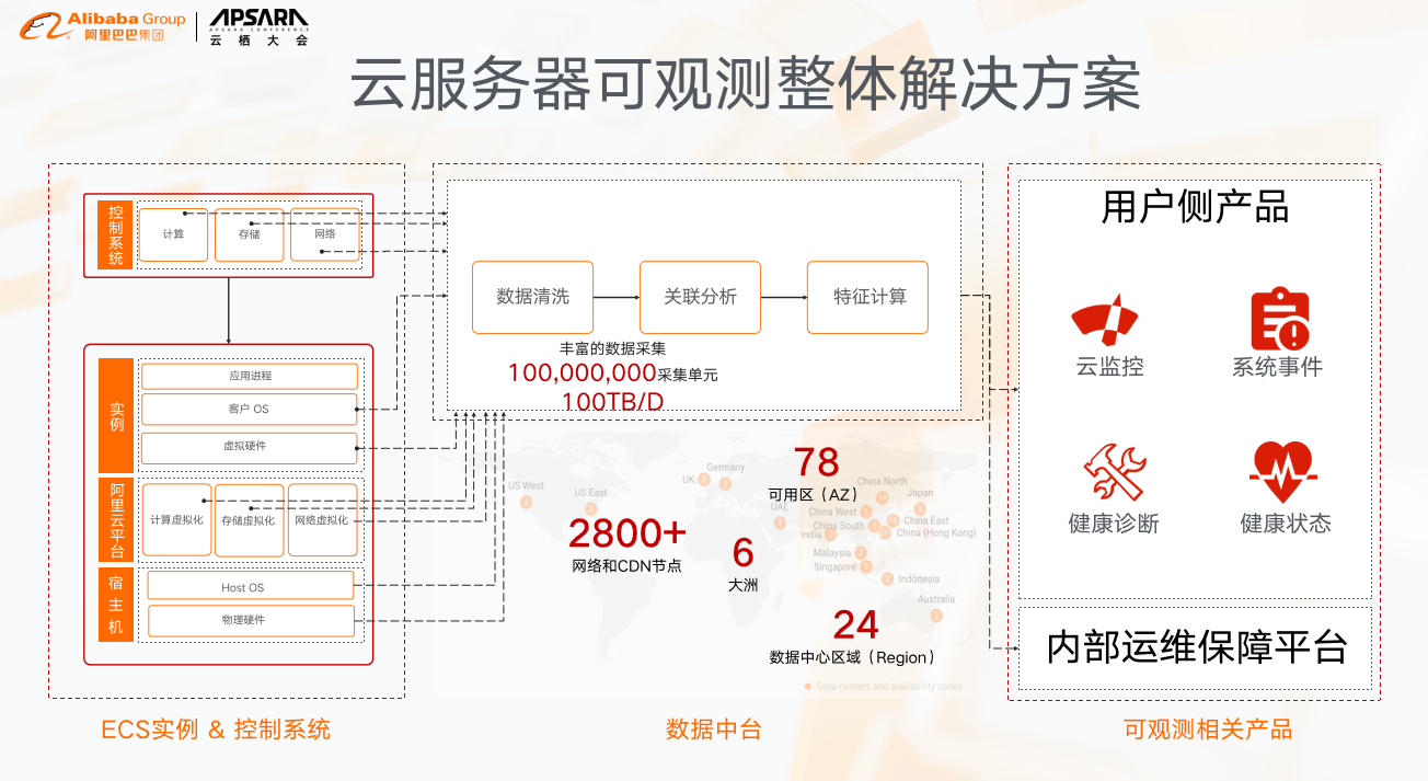了解云服务器技术指标，提高云服务器使用效率。 (云服务器技术指标)