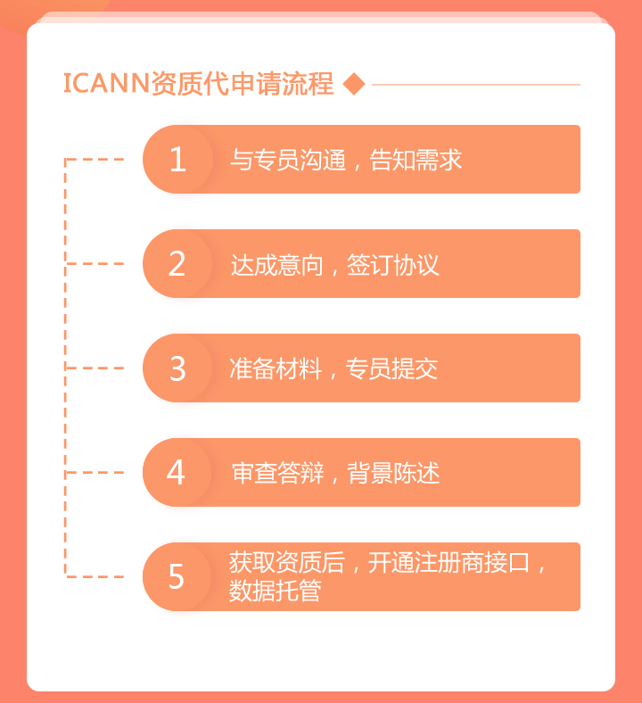 不用代理商 申请域名  第1张