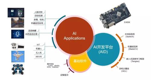 AI应用开发推荐  第1张