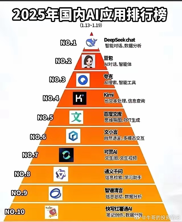 AI推荐排行榜  第1张