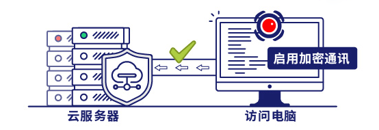 如何设置服务器访问密码安全？ (服务器访问设置密码)