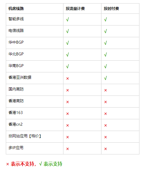 云服务器按秒计费，灵活高效的计费方式 (云服务器 按秒计费)