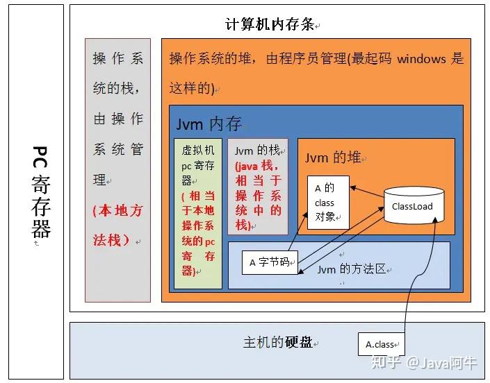 如何实现虚拟主机上的Java项目部署 (虚拟主机部署java项目)