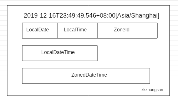 asp unix时间 _unix