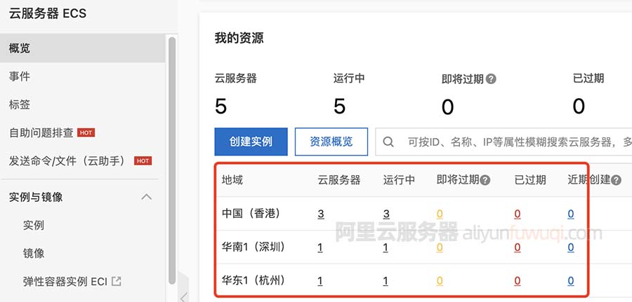 IP如何访问阿里云服务器？ (ip访问阿里云)