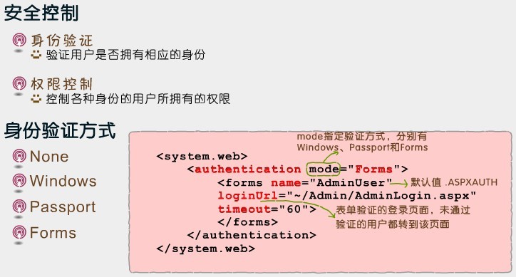 如何正确配置ASP网站的配置文件？  第1张