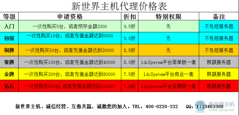代理主机是什么意思,代理主机是什么意思