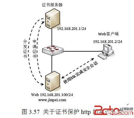 服务器的凭据是什么？它们如何确保安全性？  第1张