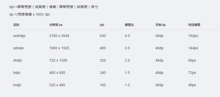 网页后台的标准尺寸是多少？