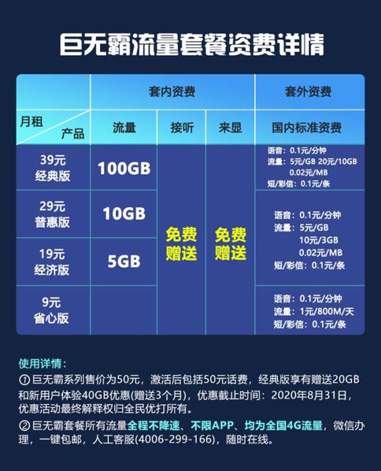 服务器流量是如何进行收费的？