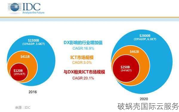 什么是idc服务商,idc服务商