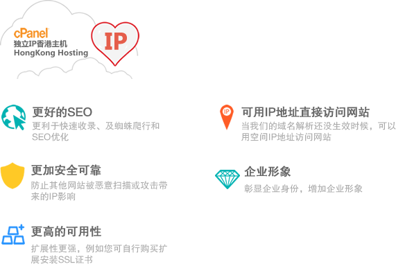 使用海外免备案独立IP空间有哪些好处  第1张