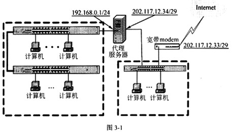服务器宽带计算器是如何工作的？  第1张