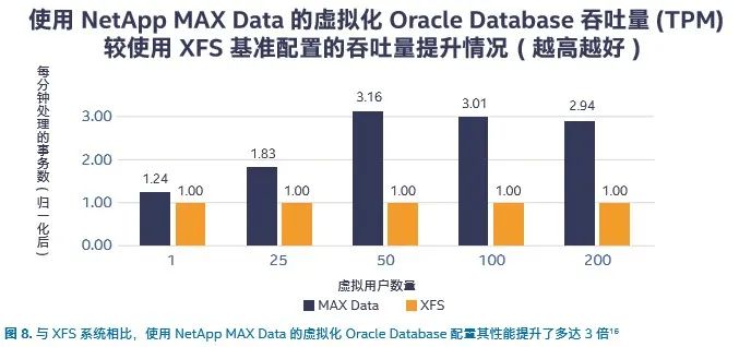 存储系统性能差异究竟如何影响数据处理效率？  第1张
