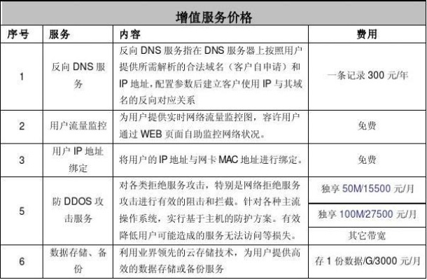 北京机房托管费用  第1张