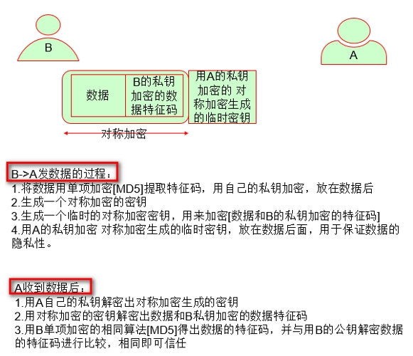 c 数据库连接加密