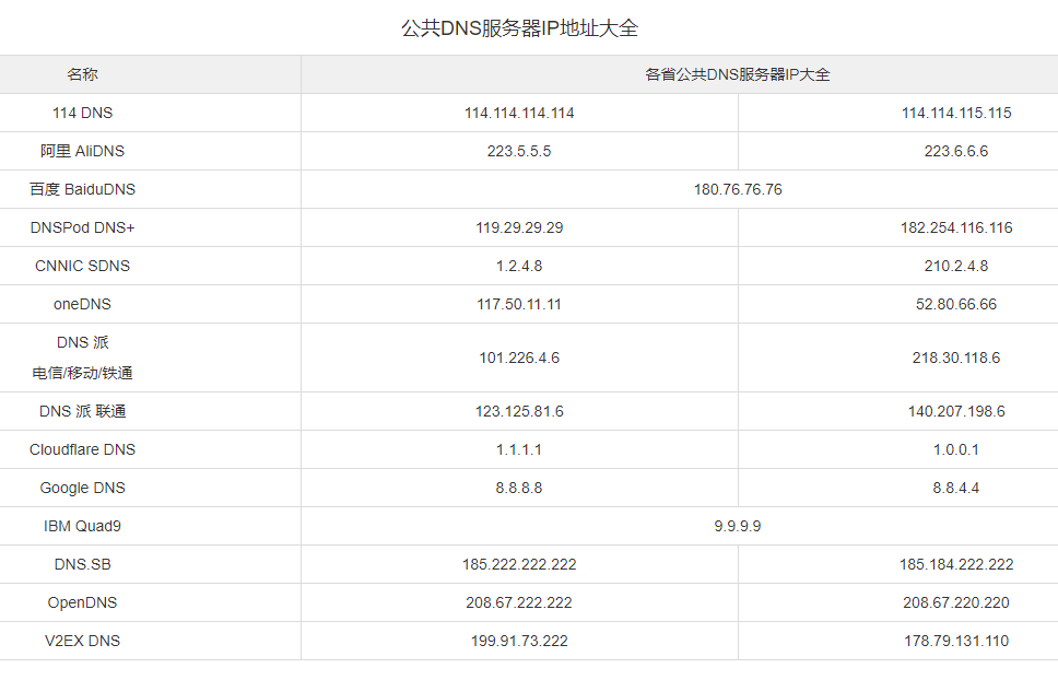 服务器不停地与境外一ip地址udp连接  第1张