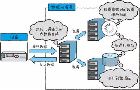 C如何高效地从数据库中获取数据？