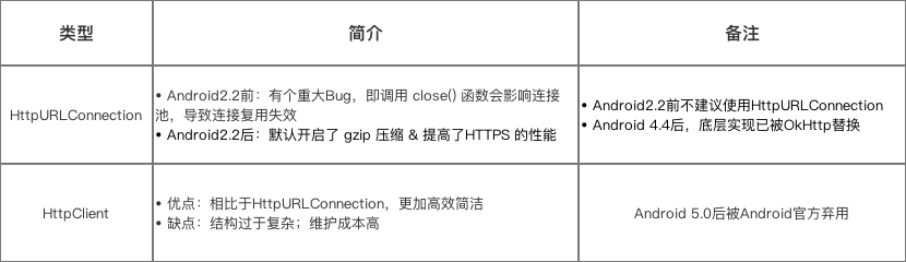 关于Android网络请求框架选型，该如何选择最适合的开发框架？  第1张
