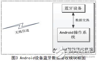 关于Android蓝牙串口通信的技术疑问解答