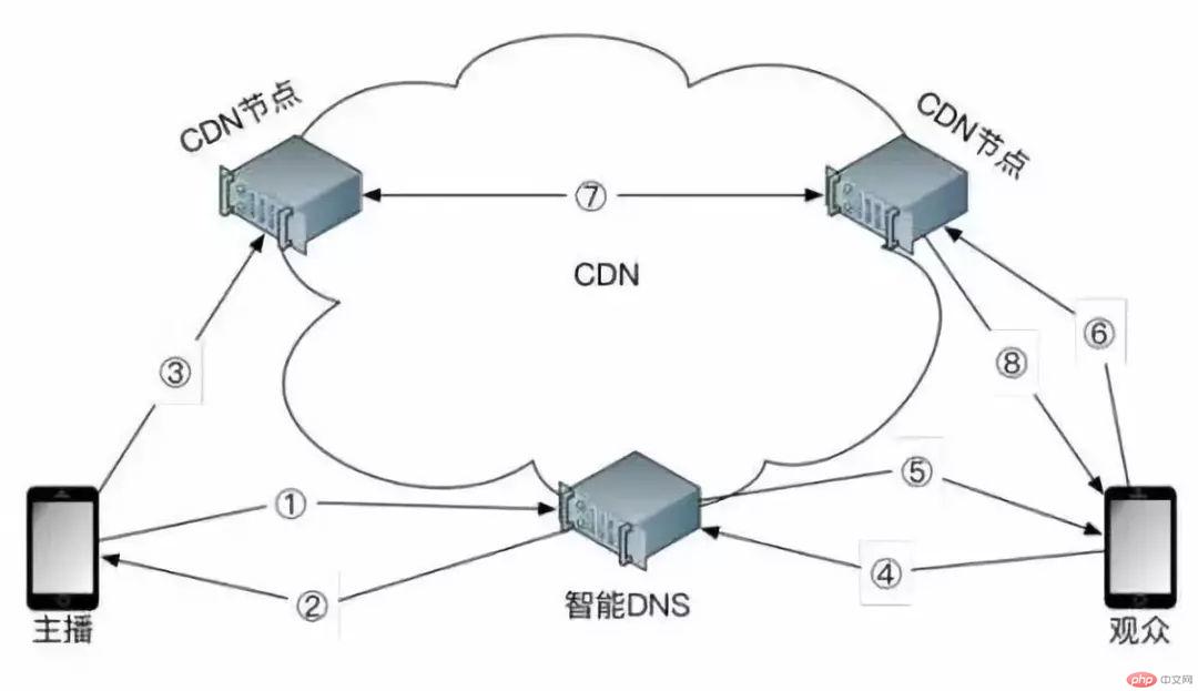 CDN与OLT技术，如何协同工作以提升网络性能？  第1张