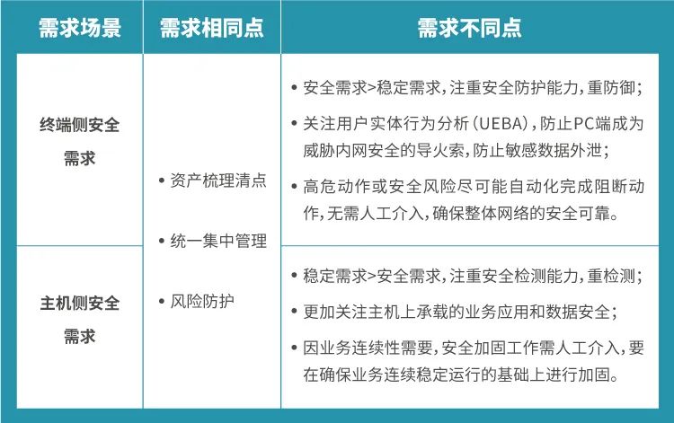关于安全版本的疑问标题，安全版本性能如何保障？  第1张