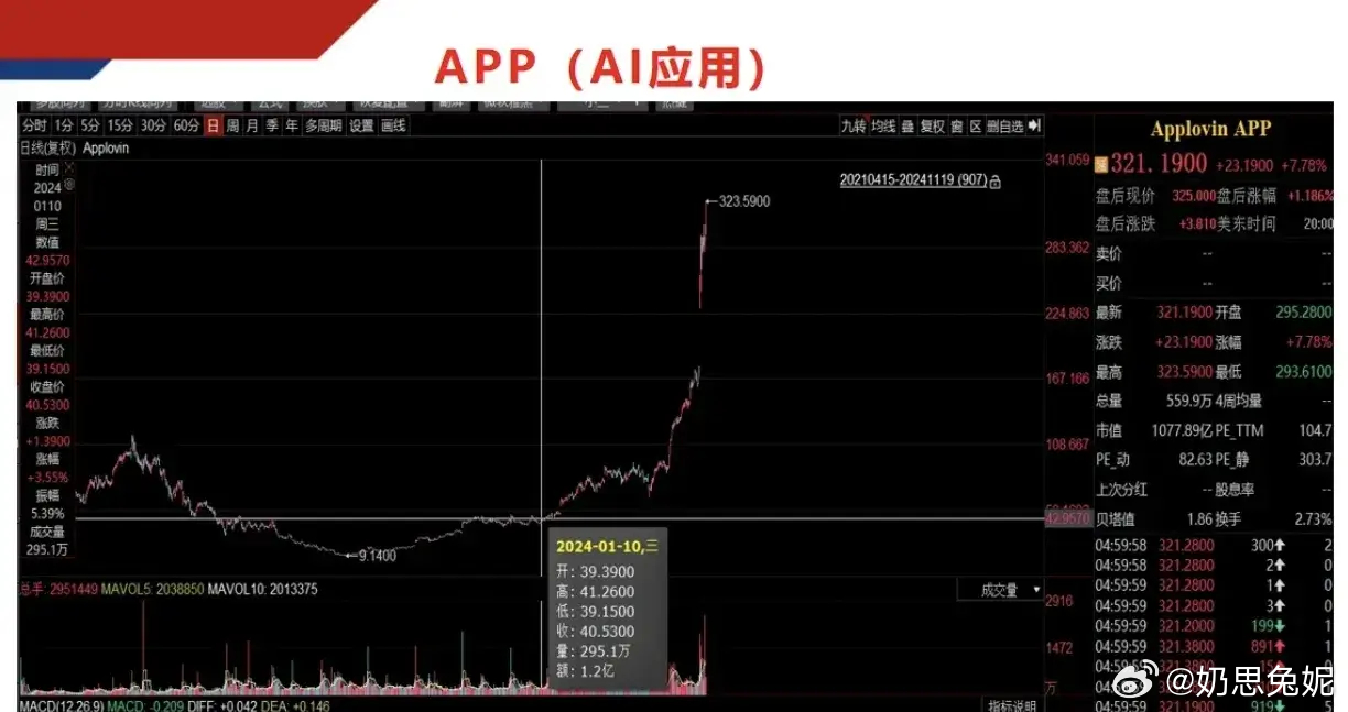AI应用部署新年优惠活动