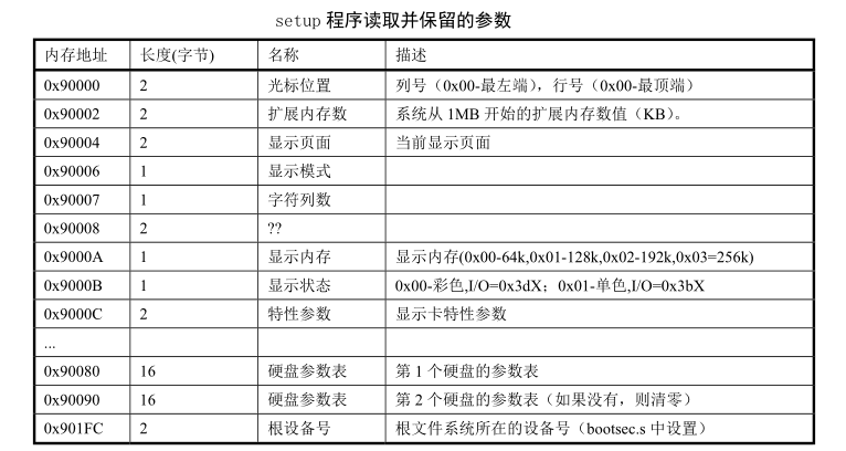 不带参数的存储过程怎么写  第1张