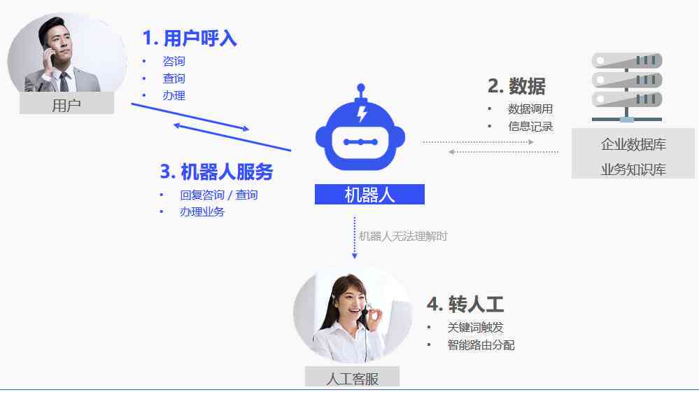 如何联系机器人客服并了解其功能？  第1张