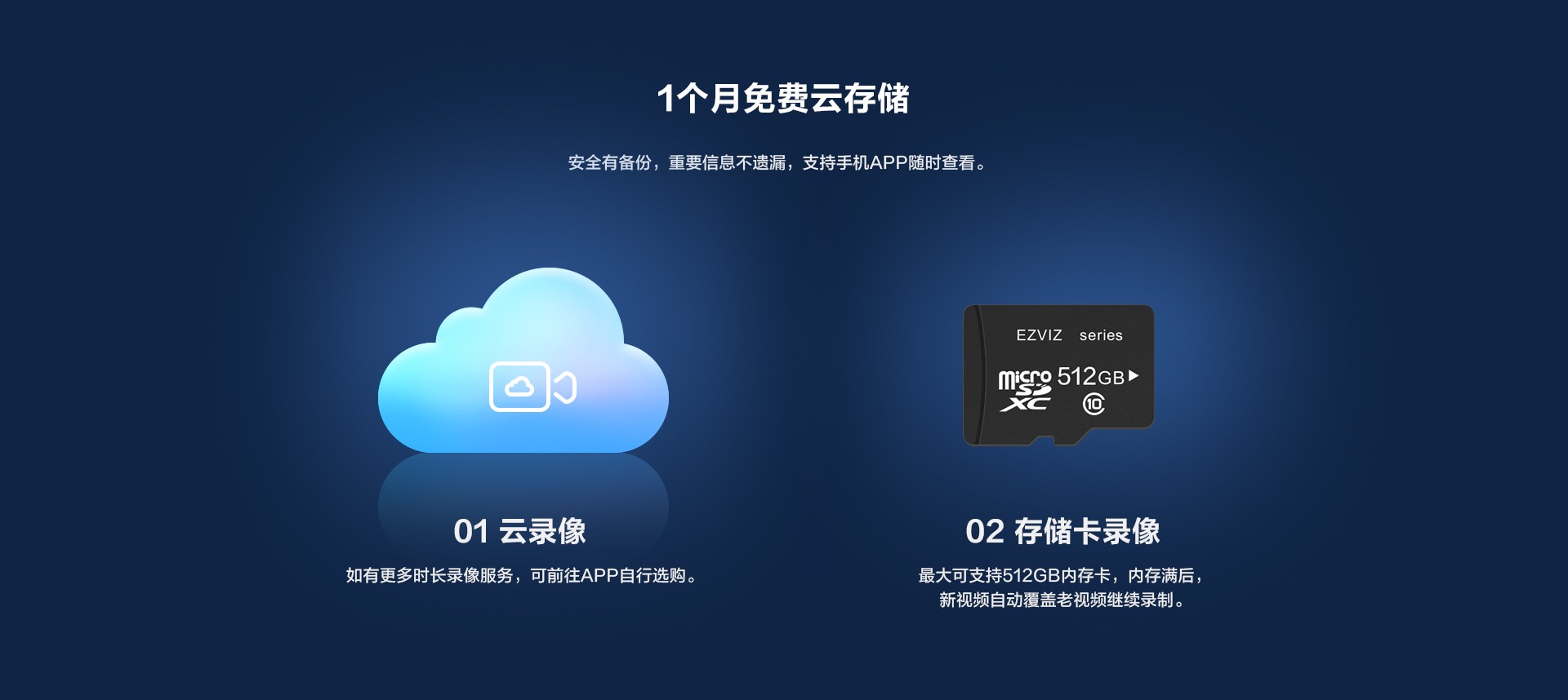 终身云存储卡  第1张