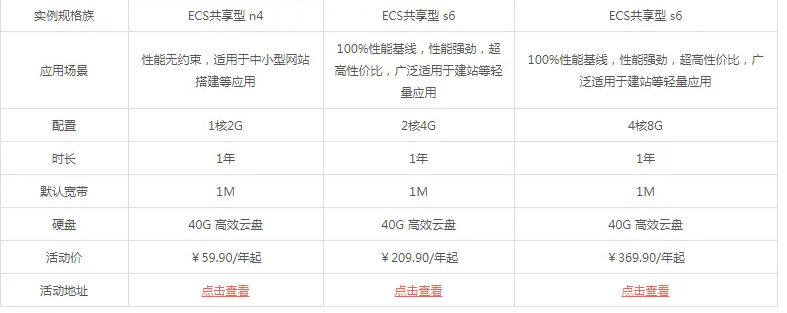 ceraus数据六一八活动：云服务器全部七折续费同价