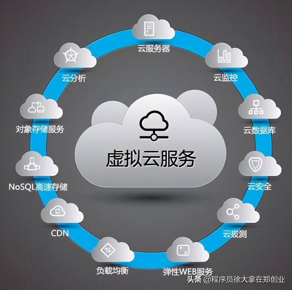 云主机属于什么服务  第1张