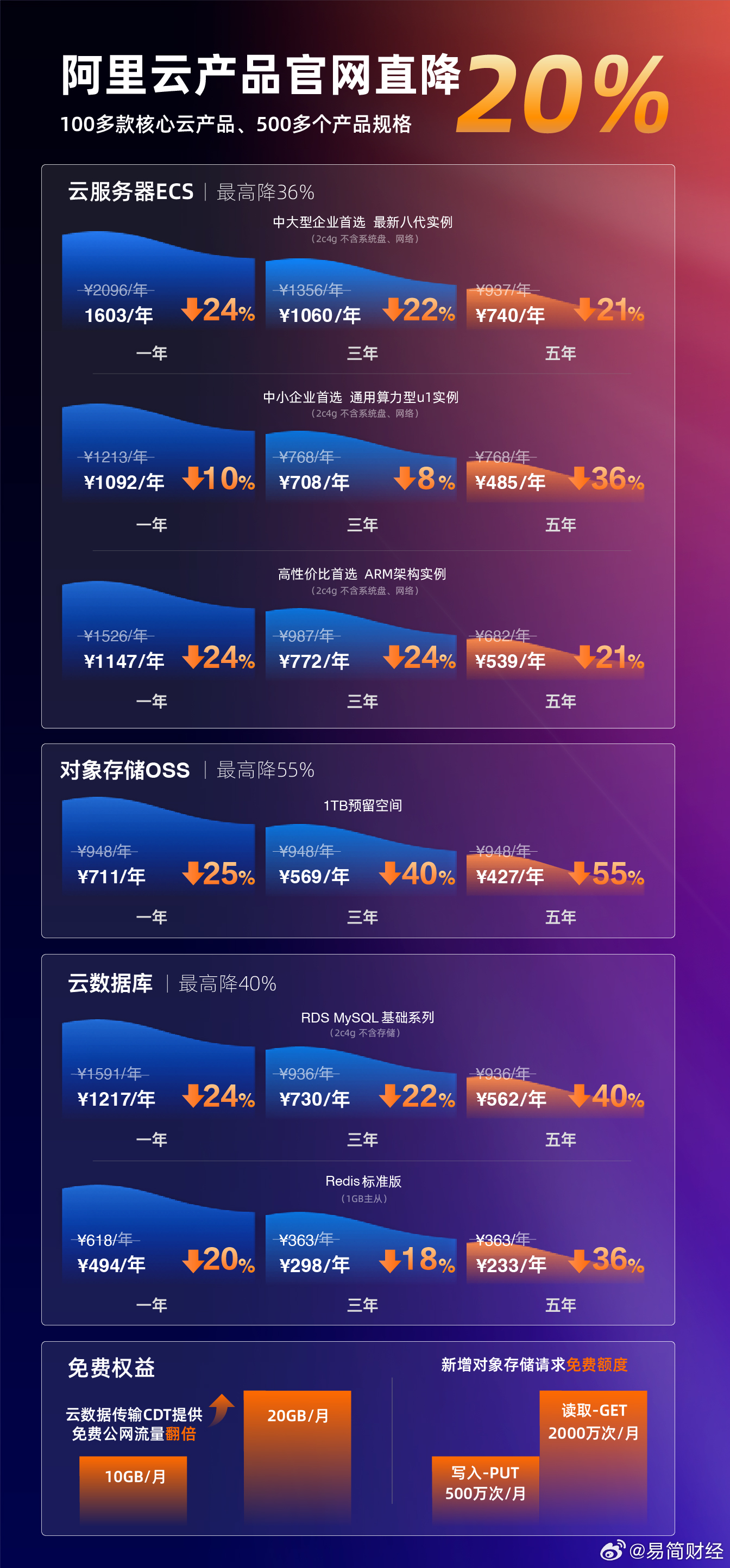 阿里云快照价格  第1张