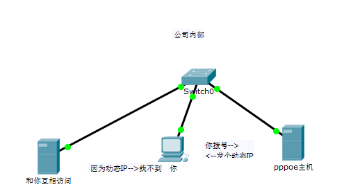 动态ip拨号主机是什么,了解动态ip拨号主机