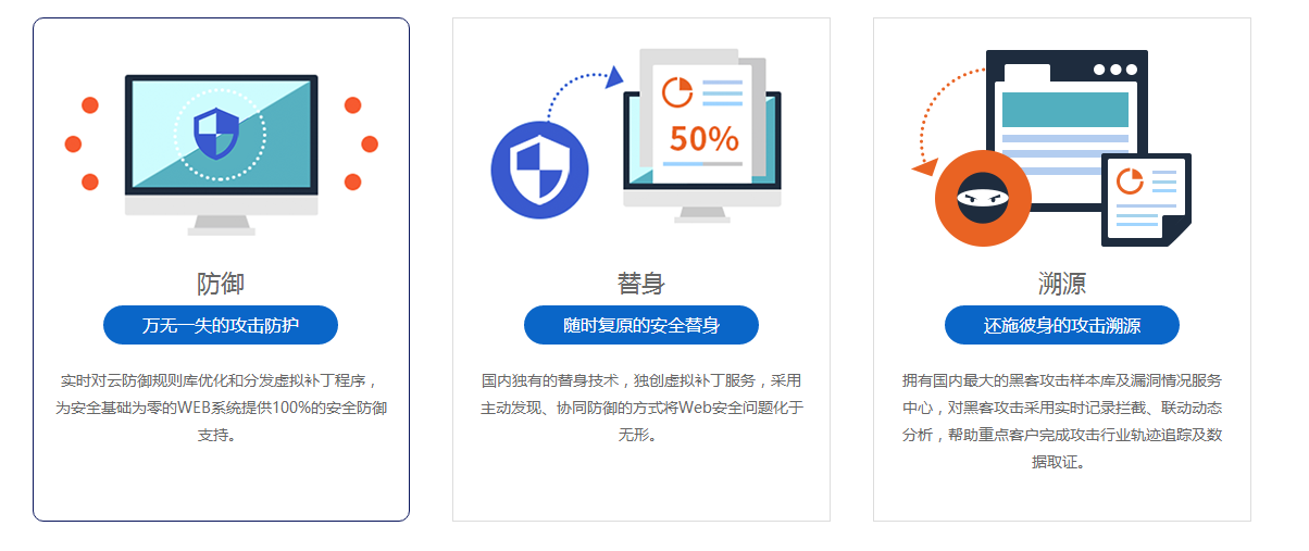 主机如何防攻击,如何通过安全措施保护主机免受攻击