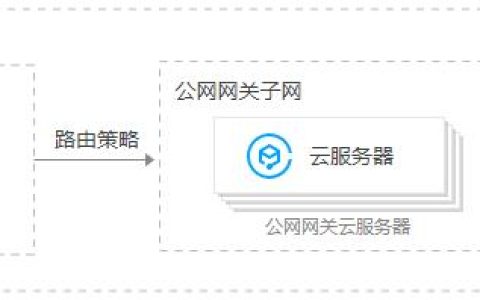 云服务器如何架设网关  第1张