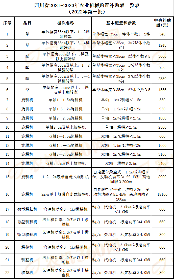 中国四川机组租赁报价表  第1张