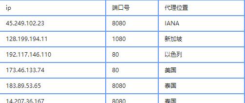 什么是ip代理主机,ip代理主机的作用及使用方法  第1张