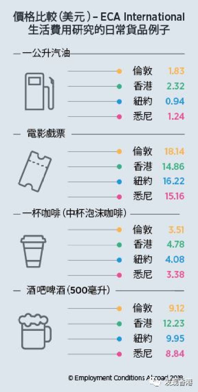 #香港咖啡多少钱一杯  第1张