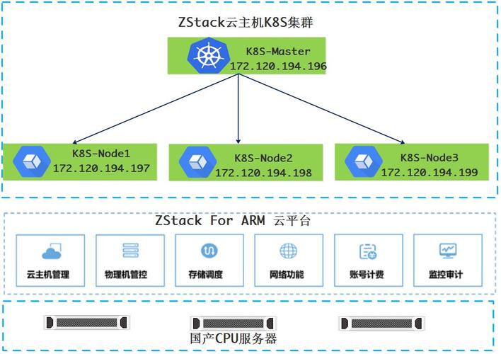 RStack服务商  第1张