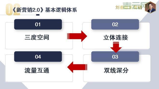 什么是双线空间,深入了解双线空间