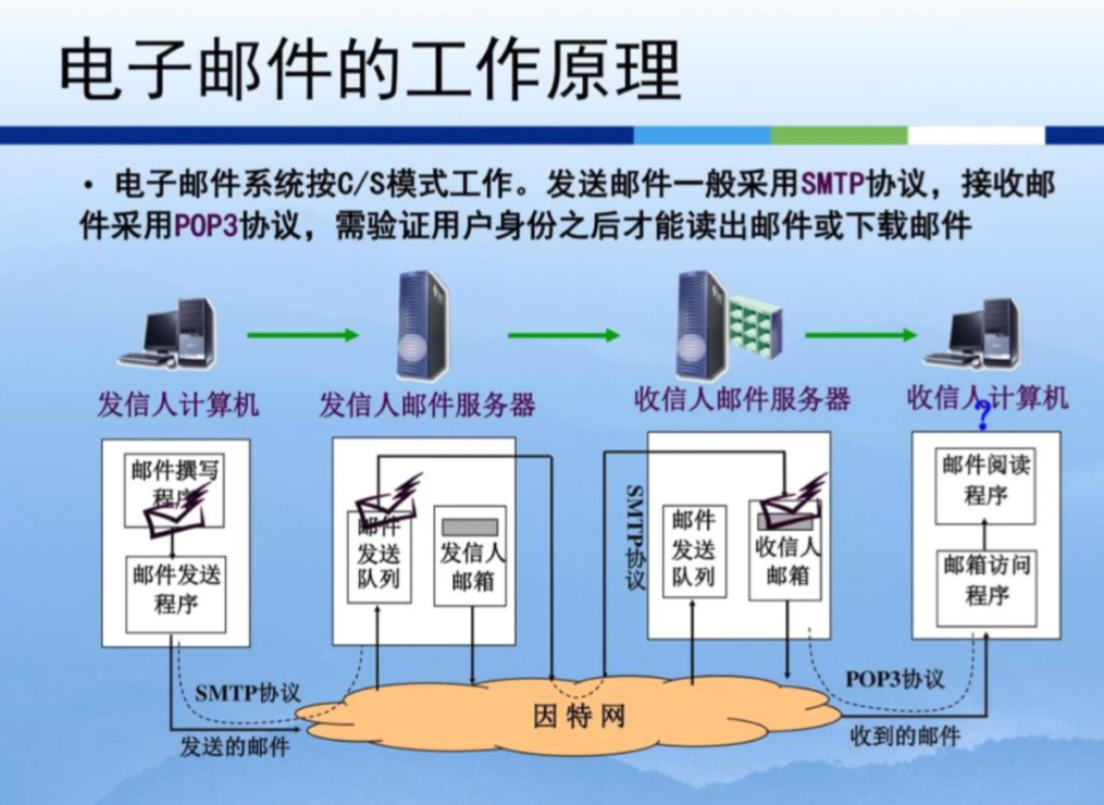 什么是邮件主机,邮件主机的定义和功能