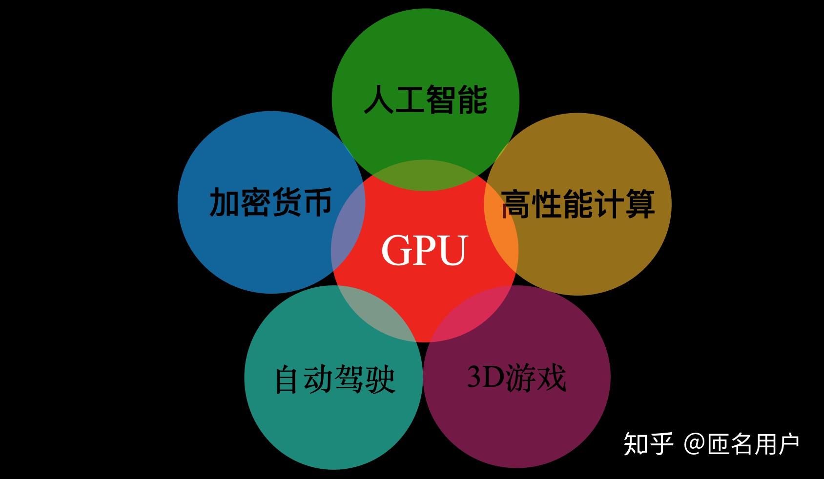 gpu运算助力ai智能,构建高效计算生态系统  第1张