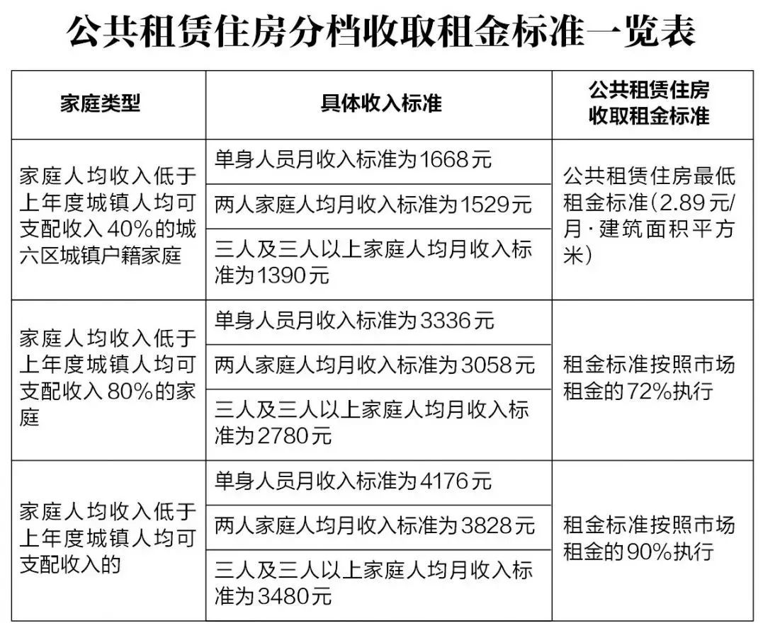 【申请租赁空间的全面指南】：包括空间大小、租期、价格等详解，让你轻松选择适合自己的空间。