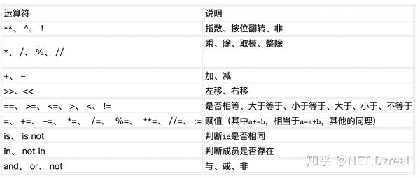 python中{}表示什么  第1张