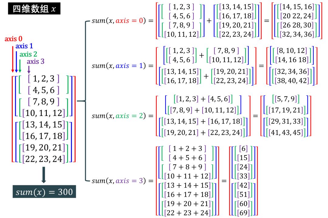 python二维数组长度